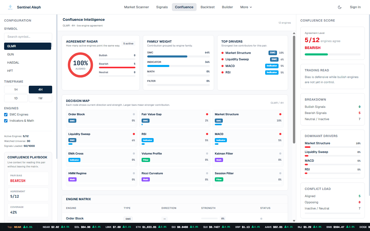 Confluence Intelligence screenshot